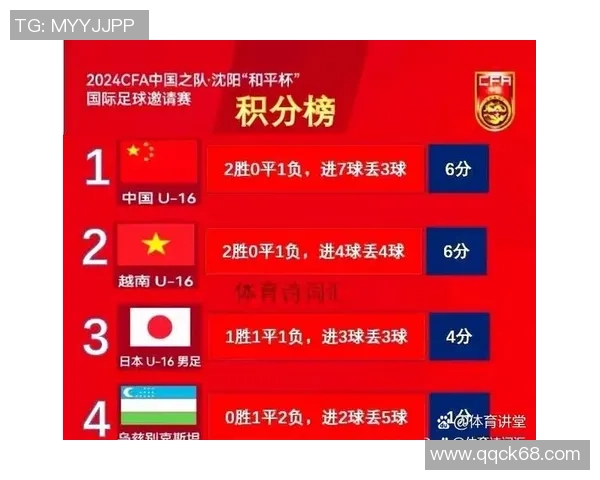 深圳足球队积分榜领跑68分展现强劲实力争夺冠军